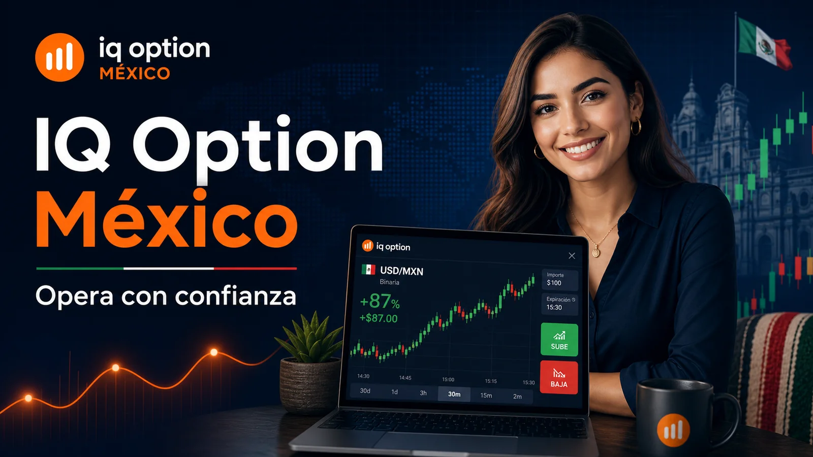 IQ Option México - Revisión de la Plataforma